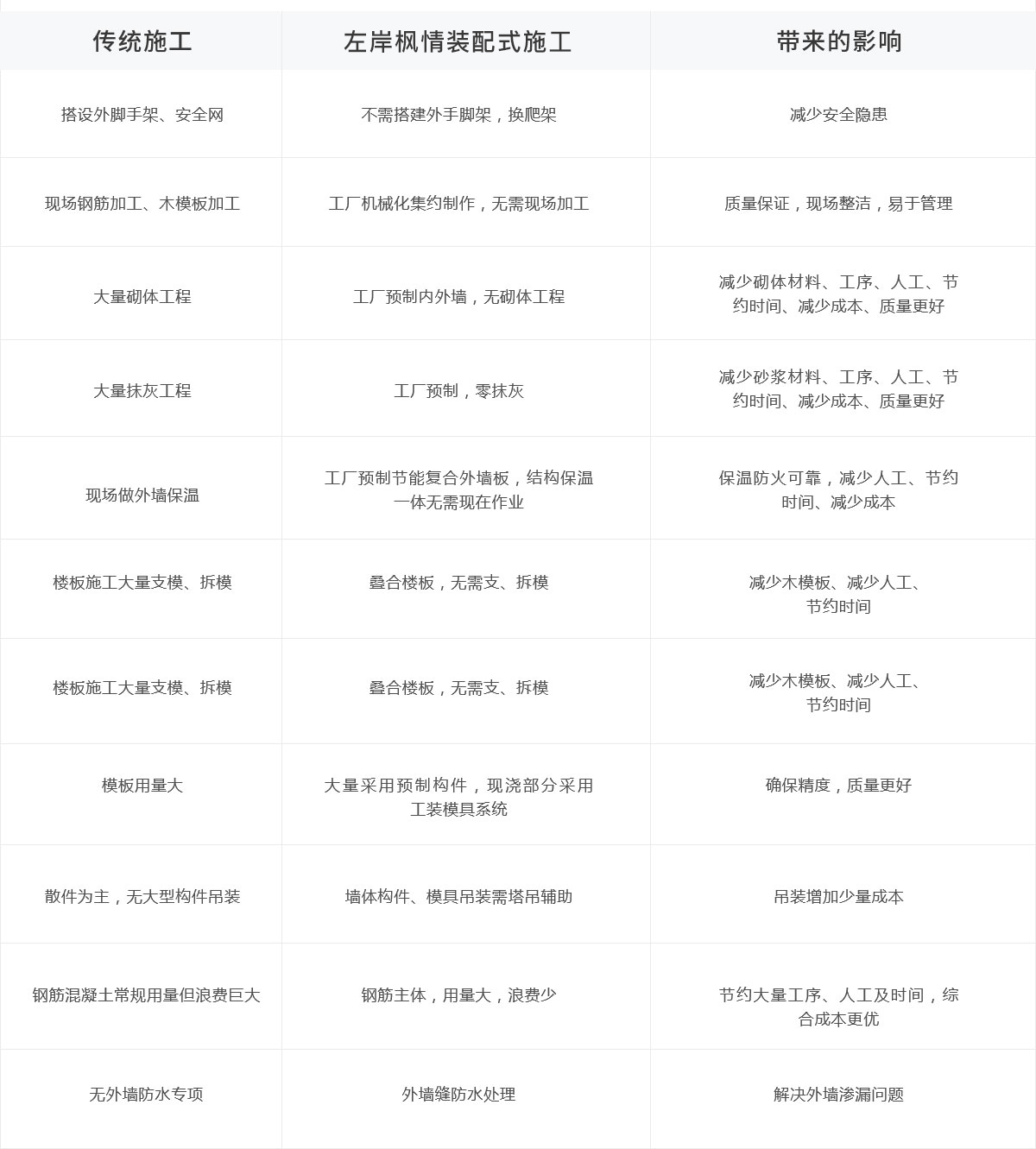 工艺优势(图1)